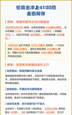 伦敦金有望冲击4100关口