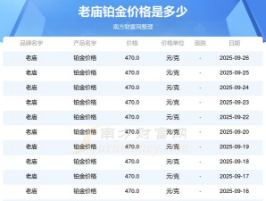 2025年10月15日老庙铂金最新价格多少元一克