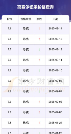 银条回收今日最新价格多少（2025年10月15日更新）