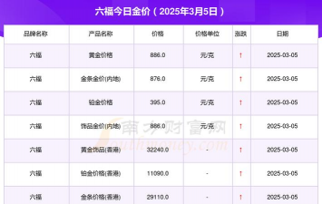 周六福今日多少钱（2025年05月28日）