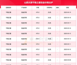 2025年10月15日千禧之星铂金最新价格多少一克