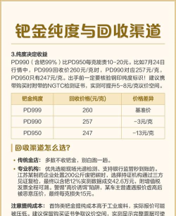 今日pd990钯金回收价格查询（2025年10月15日）