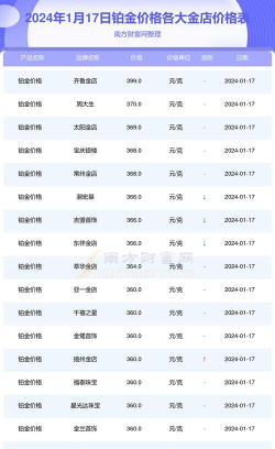24K金价格多少钱一克（2025年10月15日）