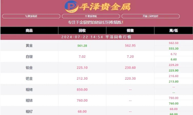 钌多少钱一克（2025年10月14日）