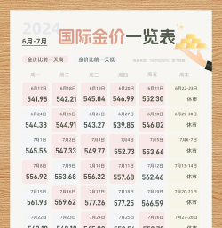 国际黄金的最新价格(2025年10月15日)