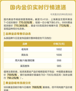 国内黄金价格实时行情(2025年10月15日)