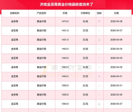 济南金至尊今日黄金价格多少（2025年10月14日）