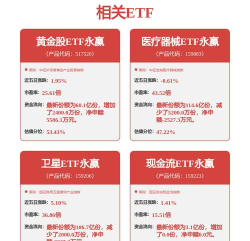 10月14日赤峰黄金主力资金净流出4797.37万元