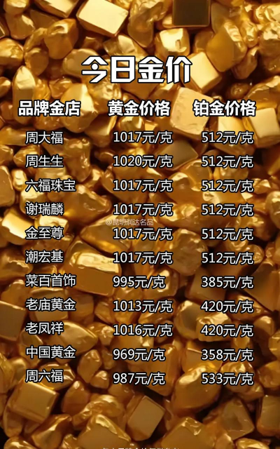 黄金成第二大储备资产