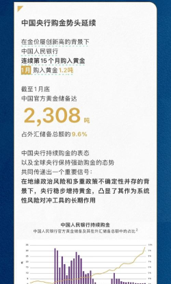 央行购金热延续