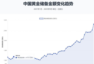 今日最新金价走势相关数据（2025年10月14日）