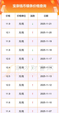 郑州宝泉钱币周二（10月14日）银条价格11.85元/克