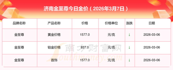 济南金至尊今日黄金价格多少（2025年10月15日）