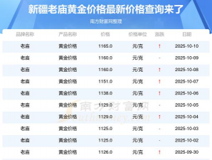 乌鲁木齐老庙黄金多少钱一克（2025年10月15日）