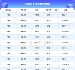 银川六福黄金现在多少钱一克（2025年10月15日）