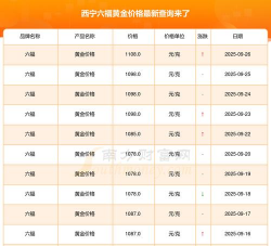西宁六福黄金现在多少钱一克（2025年10月15日）