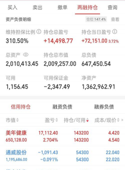 中金黄金融资融券余额较上一交易日上涨1.42万元