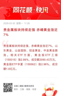 10月15日赤峰黄金股票走强