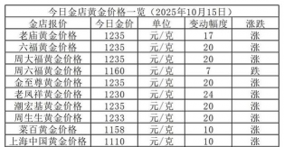 10月15日金兰首饰黄金报1235元/克