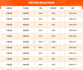 2025年10月16日千禧之星铂金最新价格多少一克