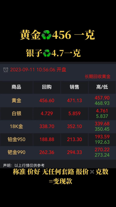 白银回收价格多少钱一克（2025年10月15日）