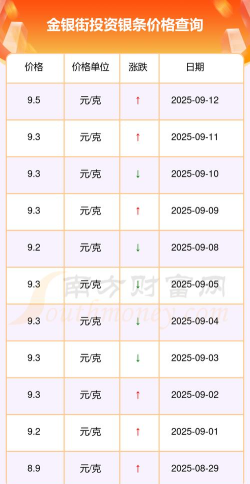 投资银条多少钱一克（2025年10月16日）