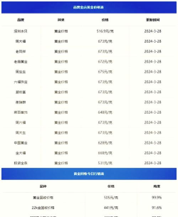24K金回收价格多少钱一克（2025年10月16日）
