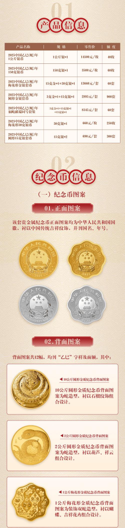 2025乙巳年150克方形金币价格（2025年10月16日）