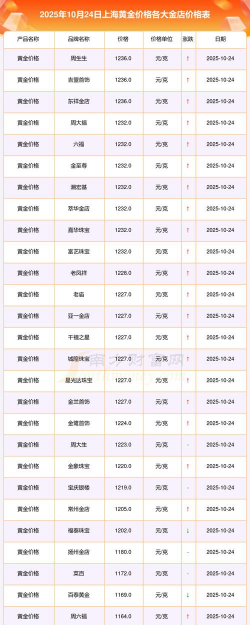 2025年10月16日上海黄金交易所市场行情