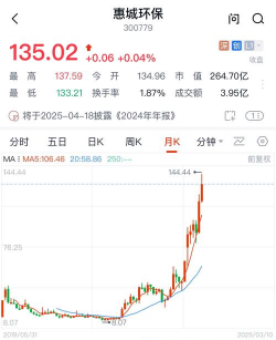 10月15日国城矿业股票融资净买入148.06万元