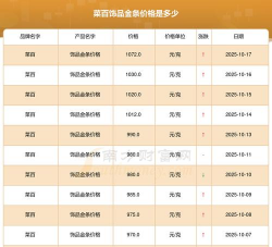 2025年10月17日菜百铂金涨跌幅