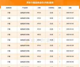 2025年10月17日六福黄金最新价格多少钱一克