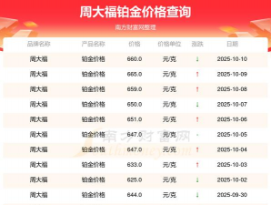 2025年10月17日周大福铂金最新价格多少元一克