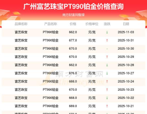 pt990铂金回收价格今日多少钱一克（2025年10月17日）