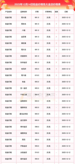 金至尊今天黄金价格多少一克(2025年10月16日)
