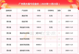 广州今日黄金价格多少钱一克（2025年10月16日）