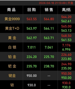 2025年06月13日金大福铂金涨跌幅