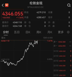 美联储降息核弹引爆纸黄金直逼千元