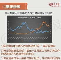 信贷危机席卷华尔街黄金TD震荡偏强
