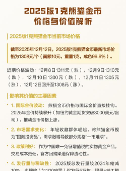 2025版1克熊猫金币现在是多少价钱（2025年10月17日）