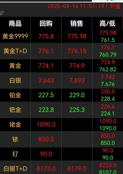10月15日贵金属板块主力资金净流出11.99亿元