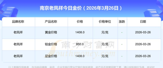 今日南京老凤祥黄金价格查询（2025年10月16日）