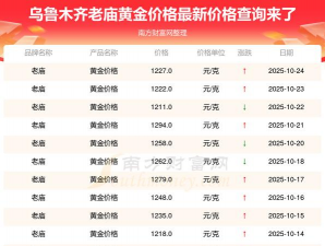乌鲁木齐老庙黄金多少钱一克（2025年10月16日）