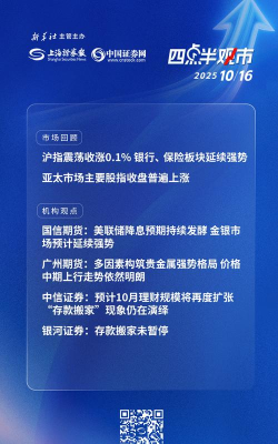 降息预期持续发酵