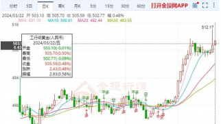 纸黄金震荡偏强！
