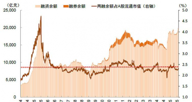 中金黄金融资融券余额较上一交易日上涨2.43万元