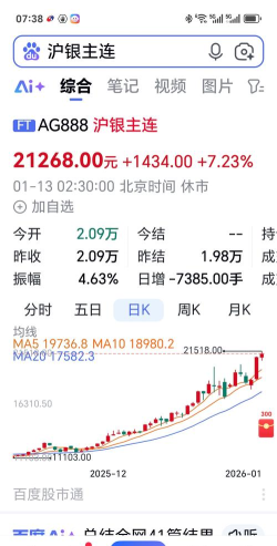恒邦股份股票今日股价：10月16日收盘报15.06元