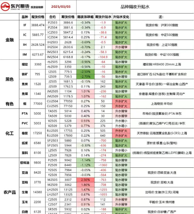 10月16日上期所沪金期货仓单较上一日增加5862千克
