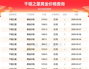 太原千禧之星周四（10月16日）黄金价格报1248元/克