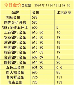 世博生肖金条今日最新价格钱一克（2025年10月18日更新）